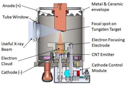 Disegno di un Tubo a raggi-X a Nanotubi CNT
