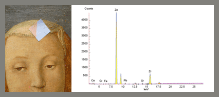 Analisi dei pigmenti con analisi raggi-X XRF