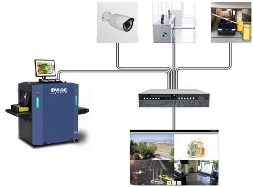 Sicurezza, Implementazione rete di sicurezza con diverse utenze Sicurezza, creazione rete di sicurezza con diverse utenze