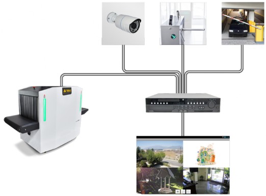 Sicurezza, Implementazione rete di sicurezza con diverse utenze Sicurezza, creazione rete di sicurezza con diverse utenze