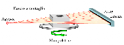 Impianto tomografico che utilizza sorgente radiogena e Array lineare. Tomografia computerizzata industriale con Array lineare