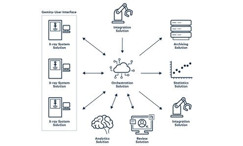 integrazione dell'ADR nei processi produttivi in tempo reale