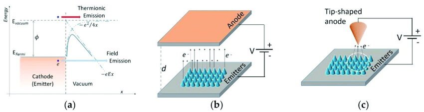 I tubi a raggi-X con nanotubi di carbonio (CNT)