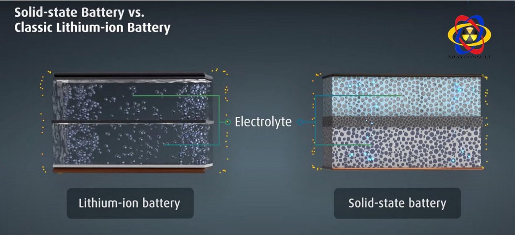 Batterie Allo Stato Solido e Lithium