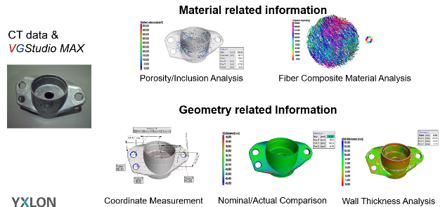 Varie fasi della tomografia computerizzata industriale