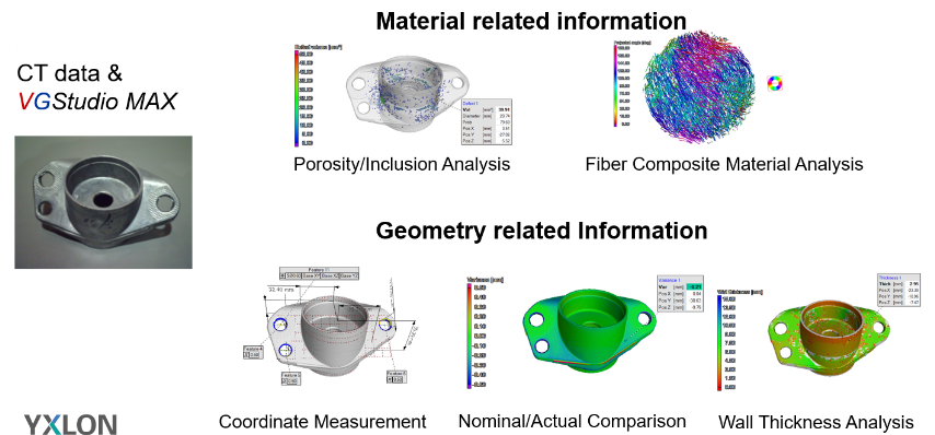 Analisi della Tomografia Industriale e relative informazioni Yxlon VGstudio analisi Tomografiche computerizzata industriale