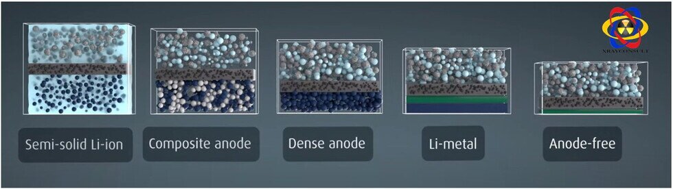 Tipologia di batterie a stato solido 