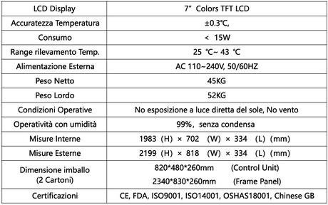 Tabella portale temperatura