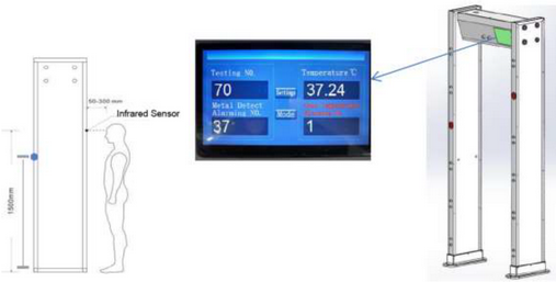 Scanner temperatura con sensori IR Portale temperatura con sensori IR
