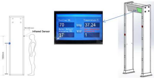 Portale temperatura con sensori IR 