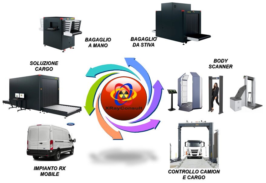 Rosa dei impianti per la sicurezza della Xrayconsult Rosa dei sistemi per la sicurezza della Xrayconsult
