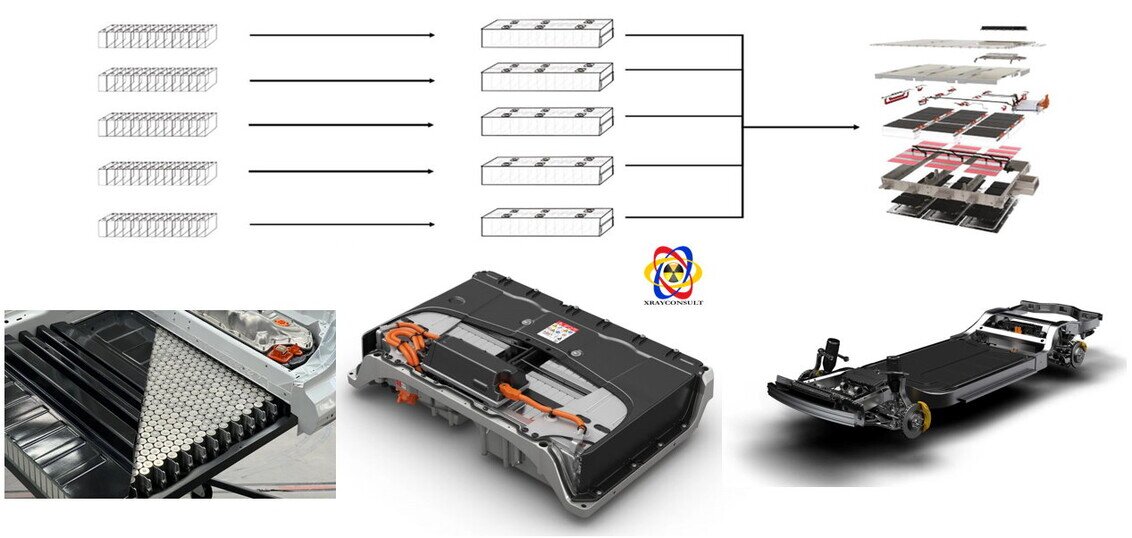 Visione delle batterie di batterie per automotive