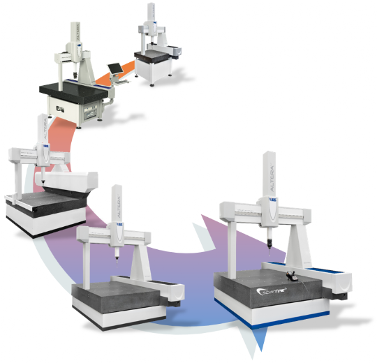 Controllo Metrologia CMM - Impianti per controllo Dimensionale CMM Controllo Metrologia CMM - Sistemi controllo Tattile CMM