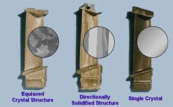 Different types of turbine blades