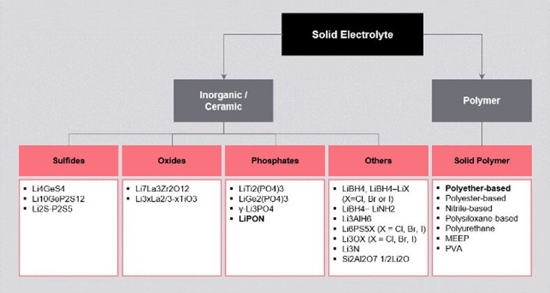 Caratteristiche e Tipi di batterie 