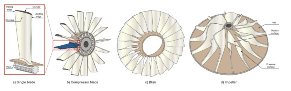 TC su Blade - Diverse tipologie di turbina