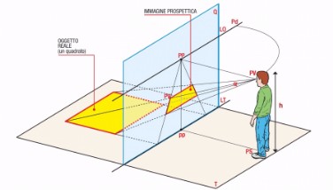 Sicurezza, postazione con 2 monitor dello scanner raggi-x per controllo bagagli Sicurezza, postazione con 2 monitor dello scanner raggi-x per controllo pacchi