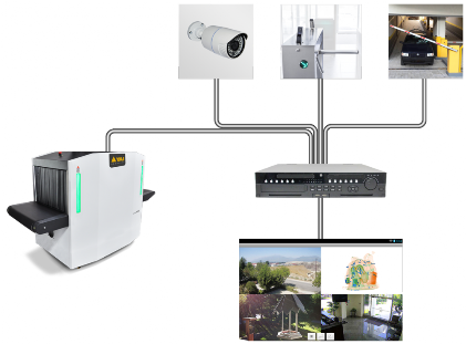 Sicurezza, Implementazione rete di sicurezza con diverse utenze Sicurezza, creazione rete di sicurezza con diverse utenze