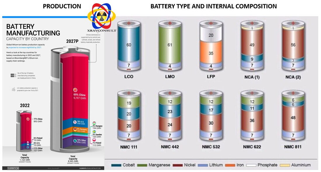 Composizione Batterie agli Ioni di Litio