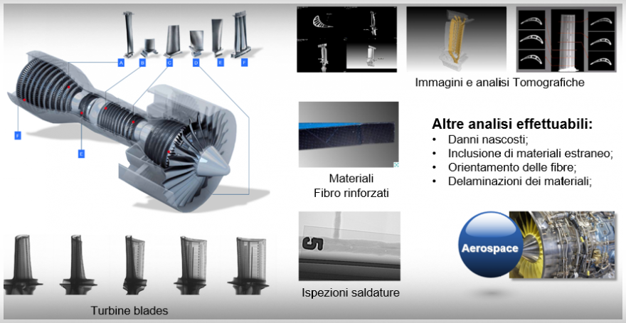 Tomografia Metrologica in Aerospace Tomografia Industriale in Aerospace