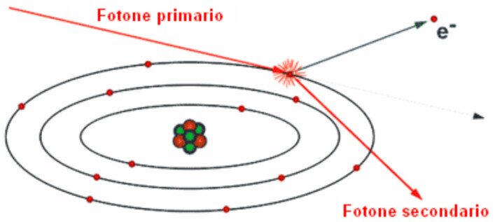 Raggi X - Effetto Compton effetti