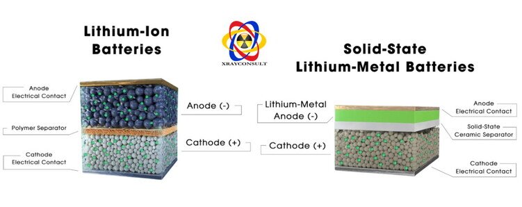 composizione Batteria al litio e allo stato solido