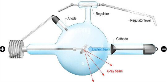 Tubo radiogeno sperimentato da Conrad Roentgen