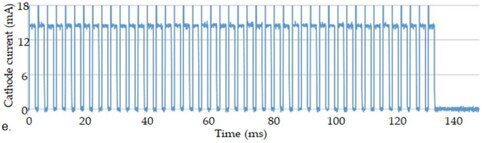 Visione della frequenza di attivazione CNT sequenziale