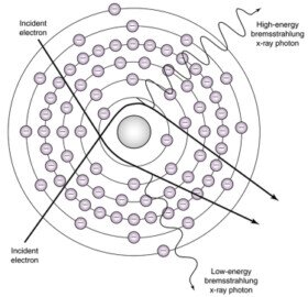 Raggi X - La radiazione di frenamento