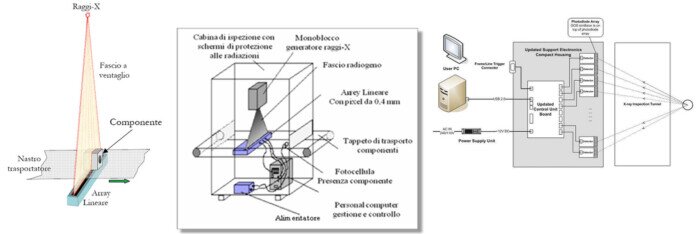 Componenti per il funzionamento array lineare