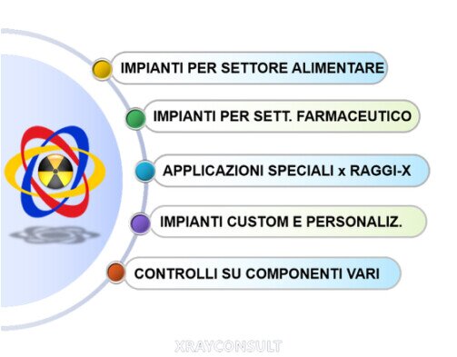Img produzione 