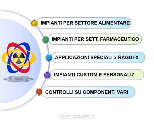 Settore Alimentare Industriale Img produzione