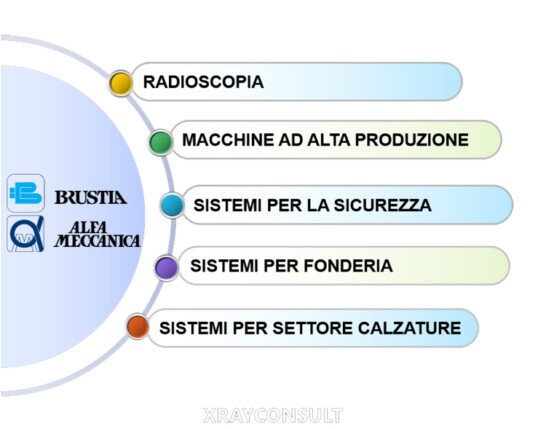 img linee prodotti