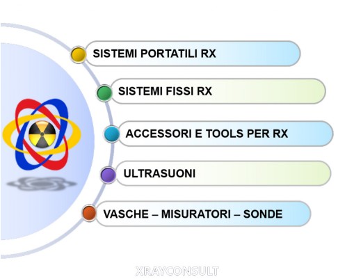 Componenti per CND Industriale Img produzione