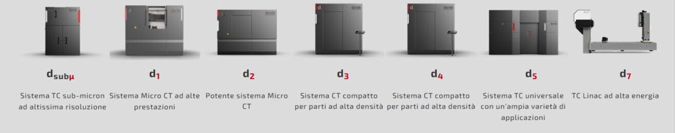 Gamma impianti per Tomografia Industriale 