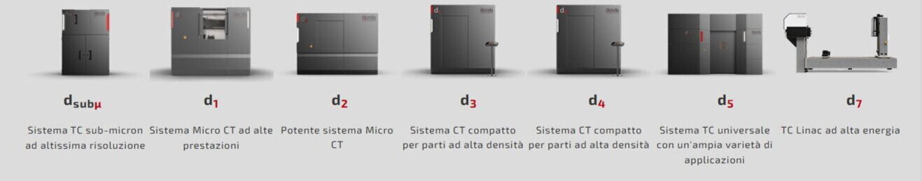 Gamma impianti per Tomografia Industriale 