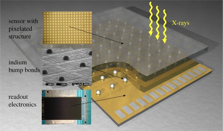 schematica di un ibrido di lettura del sensore utilizzato nei rivelatori HPC
