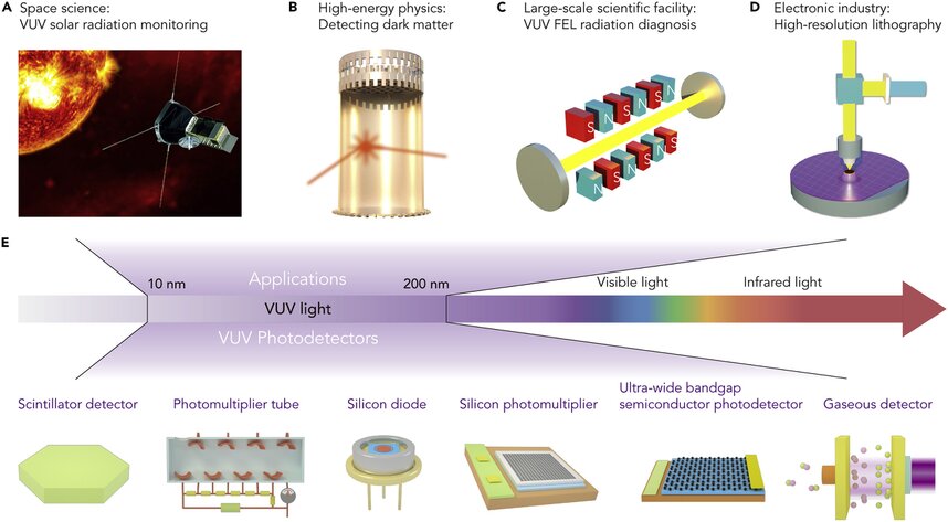 Rilevamento del campo luminoso da raggi X a luce visibile mediante array di nanocristalli