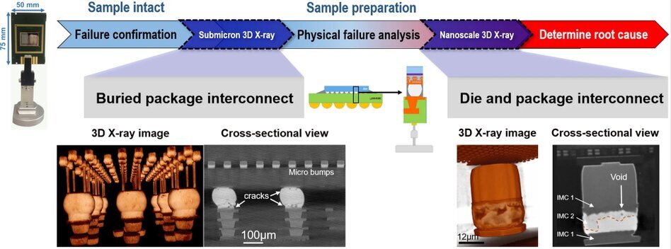 Fotodetector VUV che copre un'ampia gamma di applicazioni