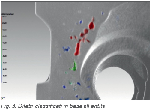 Difetti classificati in base all'entità con colori