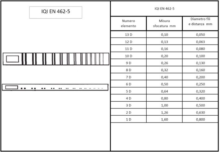 IQI EN 462-5 tabella