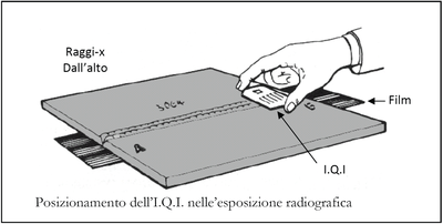 Posizionamento dell'IQI sul componente