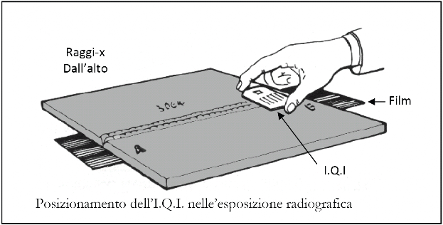 Controllo della saldatura effettuata con IQI a fili Verifica della saldatura effettuata con IQI a fili