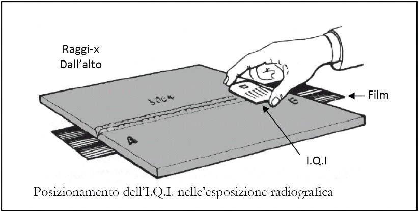 Controllo della saldatura effettuata con IQI a fili Verifica della saldatura effettuata con IQI a fili