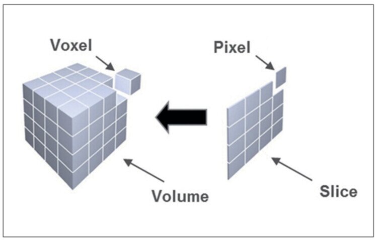 Slide e voxel Tomografia Industriale Dal pixel al voxel Tomografia Industriale