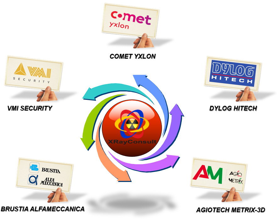Partner della Xrayconsult Rosa dei Partner della Xrayconsult
