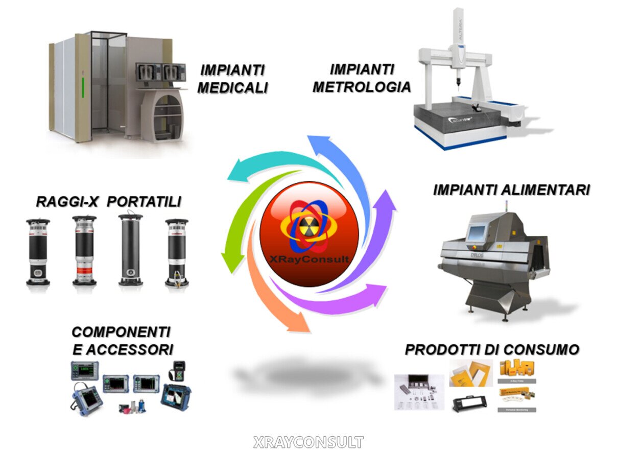 Rosa vari settori impianti della Xrayconsult Rosa vari impianti della Xrayconsult