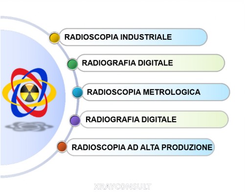 Settore Radioscopia Industriale Img produzione
