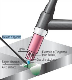 Saldatura TIG
