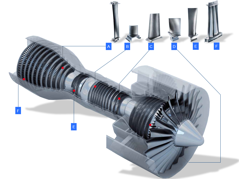 Turbina di aereo con palette che la compongono Blades turbine